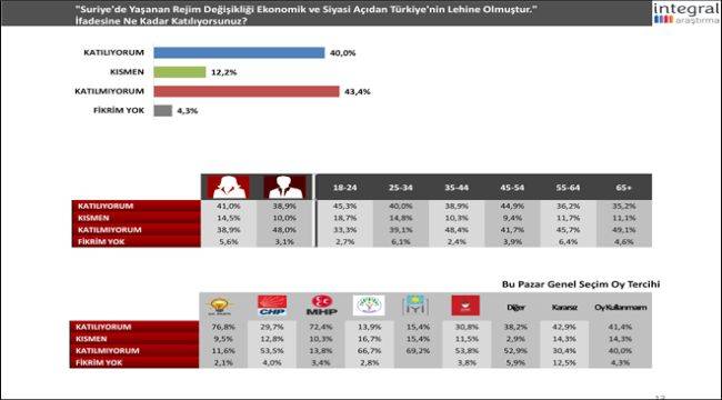 2025 Yılının Türkiye'sinden Umut Yok