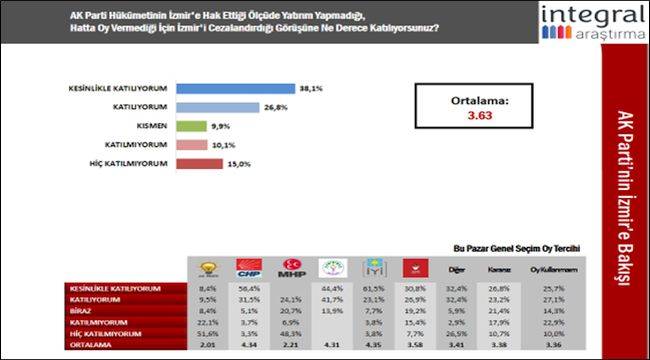 CHP'li Belediyeler Engelleniyor Mu?